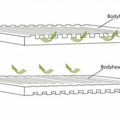 Outwell Dreamboat 16cm Single Self Inflating Mat SLEEPING