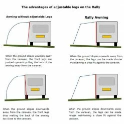 CARAVAN AWNINGS Dometic Rally 260 Awning 2022