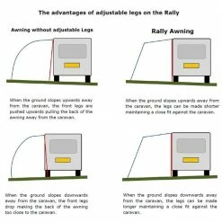 Kampa Dometic Dometic Rally 200 Awning CARAVAN AWNINGS